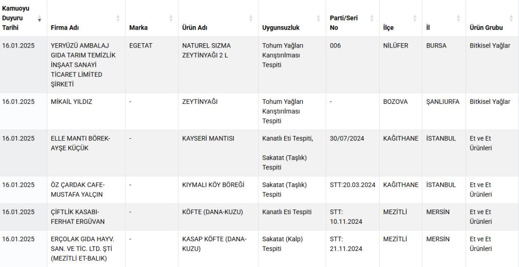 Dubai çikolatasındaki tehlike: Antep fıstığında gıda boyası skandalı 3
